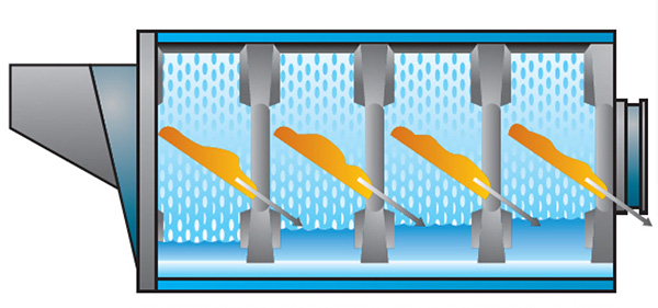 可實(shí)現(xiàn)布草分類清洗，連續(xù)洗滌不同類型、不同顏色的布草