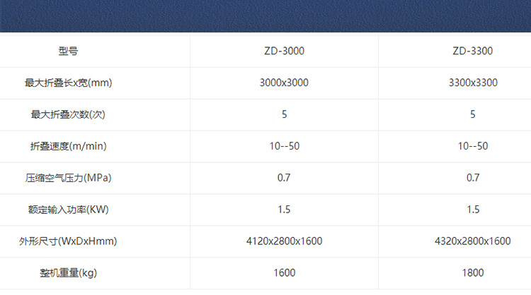 折疊機參數(shù)